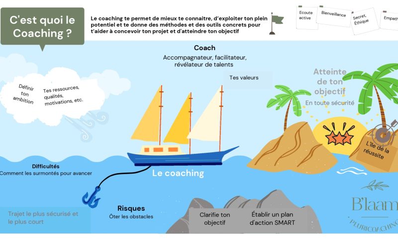 C'est quoi le coaching_page-0001